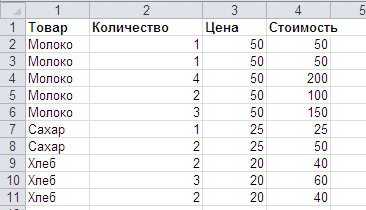 sort_table